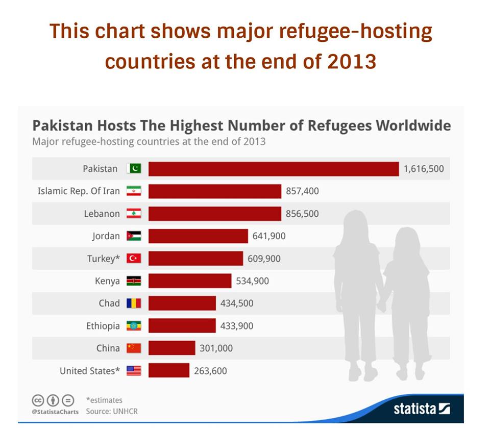 Refugees 2013